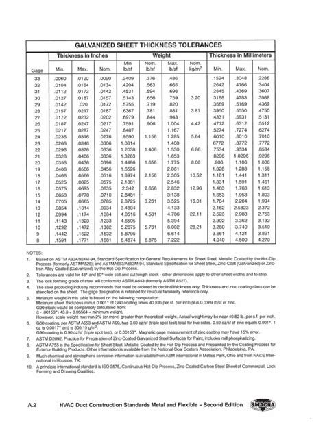 smacna sheet metal gauge chart|smacna pdf 2021 download.